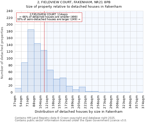 2, FIELDVIEW COURT, FAKENHAM, NR21 8PB: Size of property relative to detached houses houses in Fakenham