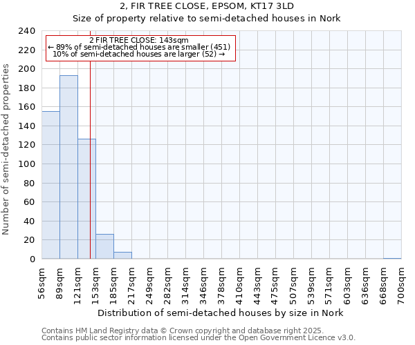 2, FIR TREE CLOSE, EPSOM, KT17 3LD: Size of property relative to semi-detached houses houses in Nork