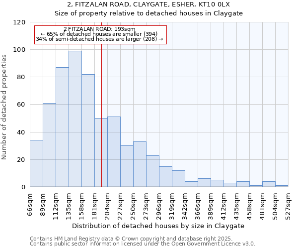 2, FITZALAN ROAD, CLAYGATE, ESHER, KT10 0LX: Size of property relative to detached houses houses in Claygate