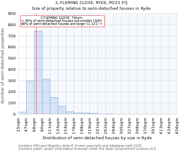 2, FLEMING CLOSE, RYDE, PO33 3TJ: Size of property relative to semi-detached houses houses in Ryde