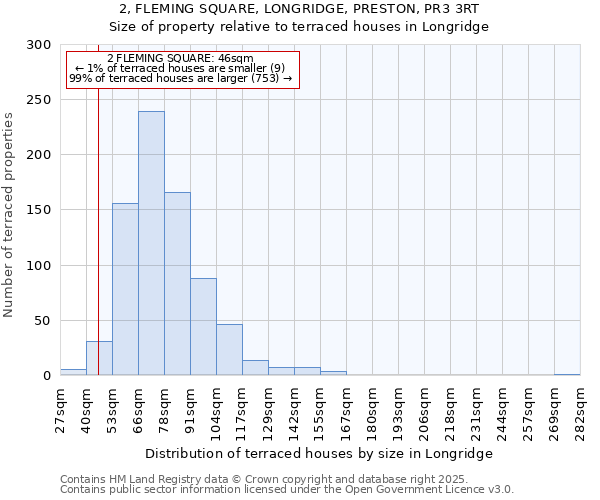 2, FLEMING SQUARE, LONGRIDGE, PRESTON, PR3 3RT: Size of property relative to terraced houses houses in Longridge