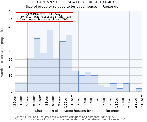 2, FOUNTAIN STREET, SOWERBY BRIDGE, HX6 4DX: Size of property relative to terraced houses houses in Ripponden