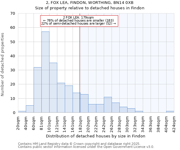 2, FOX LEA, FINDON, WORTHING, BN14 0XB: Size of property relative to detached houses houses in Findon
