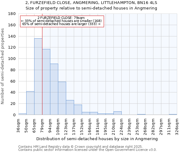 2, FURZEFIELD CLOSE, ANGMERING, LITTLEHAMPTON, BN16 4LS: Size of property relative to semi-detached houses houses in Angmering