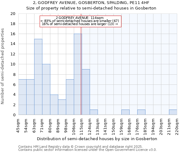 2, GODFREY AVENUE, GOSBERTON, SPALDING, PE11 4HF: Size of property relative to semi-detached houses houses in Gosberton