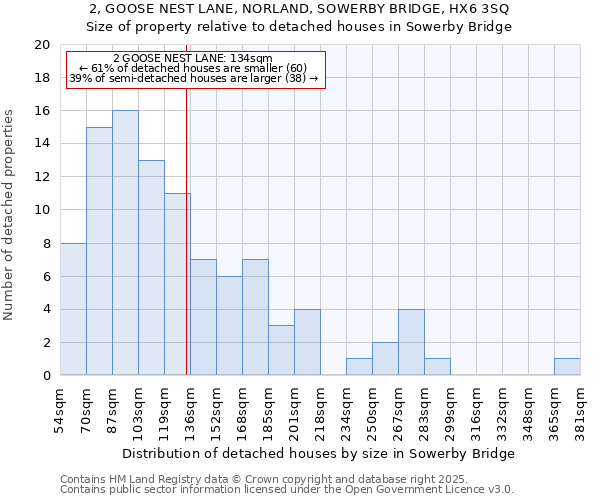 2, GOOSE NEST LANE, NORLAND, SOWERBY BRIDGE, HX6 3SQ: Size of property relative to detached houses houses in Sowerby Bridge