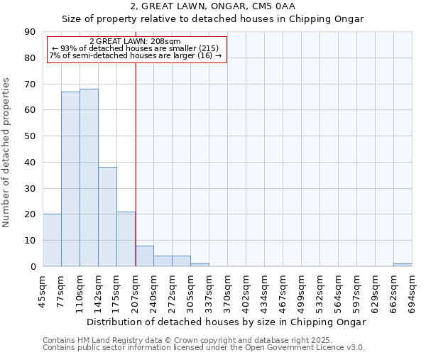 2, GREAT LAWN, ONGAR, CM5 0AA: Size of property relative to detached houses houses in Chipping Ongar