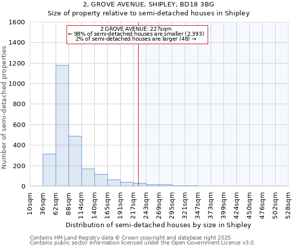 2, GROVE AVENUE, SHIPLEY, BD18 3BG: Size of property relative to semi-detached houses houses in Shipley