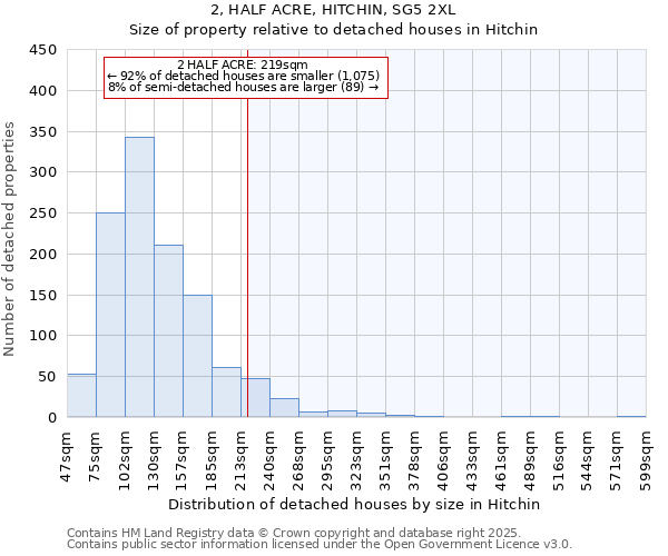 2, HALF ACRE, HITCHIN, SG5 2XL: Size of property relative to detached houses houses in Hitchin