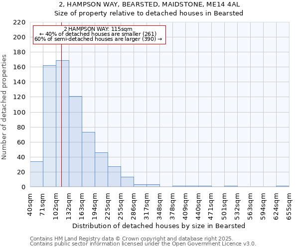 2, HAMPSON WAY, BEARSTED, MAIDSTONE, ME14 4AL: Size of property relative to detached houses houses in Bearsted