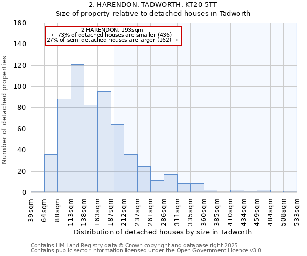 2, HARENDON, TADWORTH, KT20 5TT: Size of property relative to detached houses houses in Tadworth