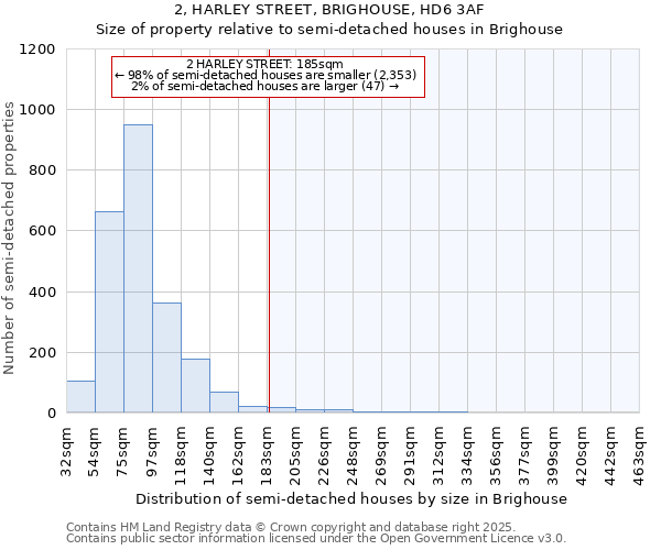 2, HARLEY STREET, BRIGHOUSE, HD6 3AF: Size of property relative to semi-detached houses houses in Brighouse