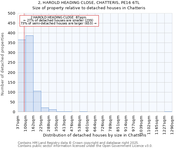 2, HAROLD HEADING CLOSE, CHATTERIS, PE16 6TL: Size of property relative to detached houses houses in Chatteris