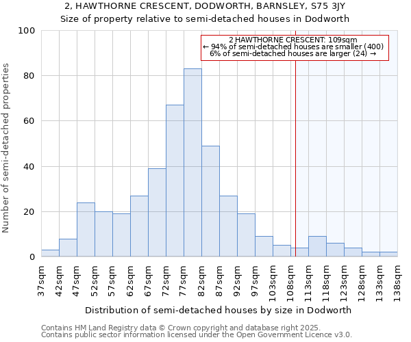 2, HAWTHORNE CRESCENT, DODWORTH, BARNSLEY, S75 3JY: Size of property relative to semi-detached houses houses in Dodworth