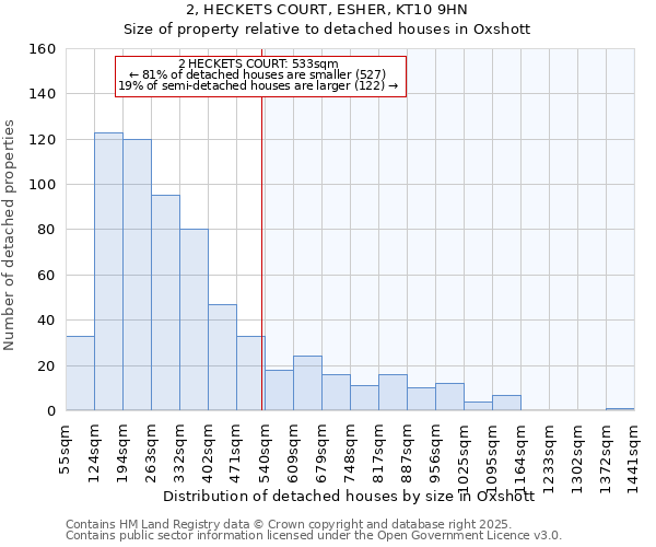 2, HECKETS COURT, ESHER, KT10 9HN: Size of property relative to detached houses houses in Oxshott