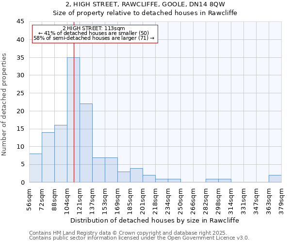 2, HIGH STREET, RAWCLIFFE, GOOLE, DN14 8QW: Size of property relative to detached houses houses in Rawcliffe