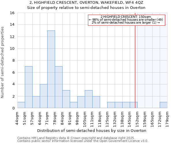 2, HIGHFIELD CRESCENT, OVERTON, WAKEFIELD, WF4 4QZ: Size of property relative to semi-detached houses houses in Overton