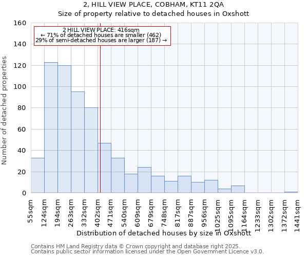 2, HILL VIEW PLACE, COBHAM, KT11 2QA: Size of property relative to detached houses houses in Oxshott