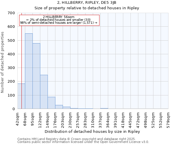 2, HILLBERRY, RIPLEY, DE5 3JB: Size of property relative to detached houses houses in Ripley