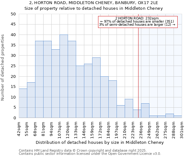 2, HORTON ROAD, MIDDLETON CHENEY, BANBURY, OX17 2LE: Size of property relative to detached houses houses in Middleton Cheney