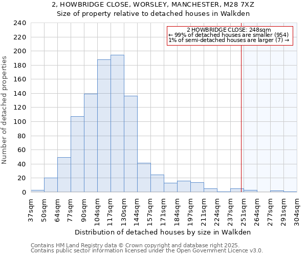 2, HOWBRIDGE CLOSE, WORSLEY, MANCHESTER, M28 7XZ: Size of property relative to detached houses houses in Walkden