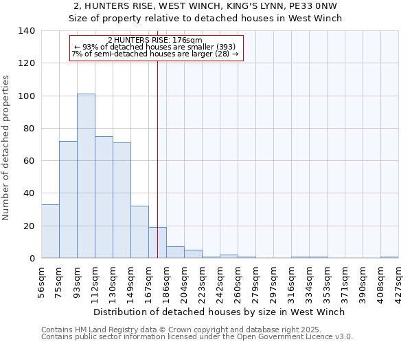 2, HUNTERS RISE, WEST WINCH, KING'S LYNN, PE33 0NW: Size of property relative to detached houses houses in West Winch