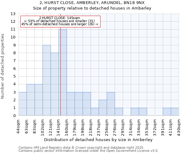 2, HURST CLOSE, AMBERLEY, ARUNDEL, BN18 9NX: Size of property relative to detached houses houses in Amberley