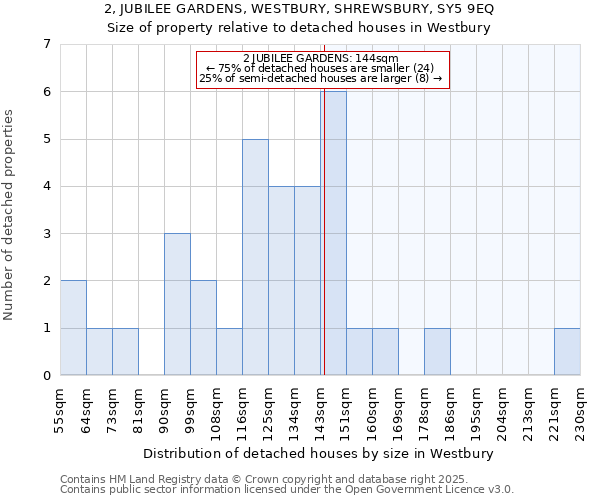 2, JUBILEE GARDENS, WESTBURY, SHREWSBURY, SY5 9EQ: Size of property relative to detached houses houses in Westbury
