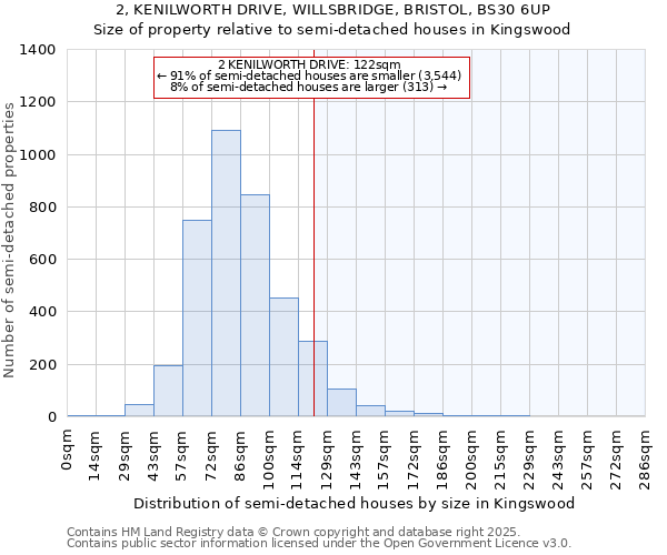2, KENILWORTH DRIVE, WILLSBRIDGE, BRISTOL, BS30 6UP: Size of property relative to semi-detached houses houses in Kingswood