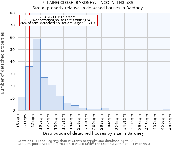 2, LAING CLOSE, BARDNEY, LINCOLN, LN3 5XS: Size of property relative to detached houses houses in Bardney