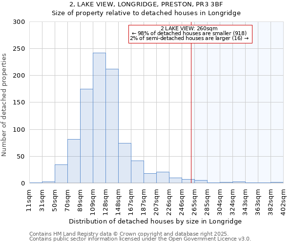 2, LAKE VIEW, LONGRIDGE, PRESTON, PR3 3BF: Size of property relative to detached houses houses in Longridge