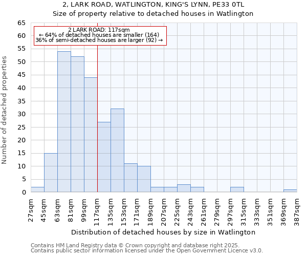 2, LARK ROAD, WATLINGTON, KING'S LYNN, PE33 0TL: Size of property relative to detached houses houses in Watlington