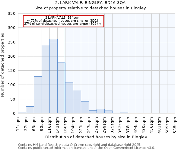 2, LARK VALE, BINGLEY, BD16 3QA: Size of property relative to detached houses houses in Bingley