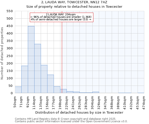 2, LAUDA WAY, TOWCESTER, NN12 7AZ: Size of property relative to detached houses houses in Towcester