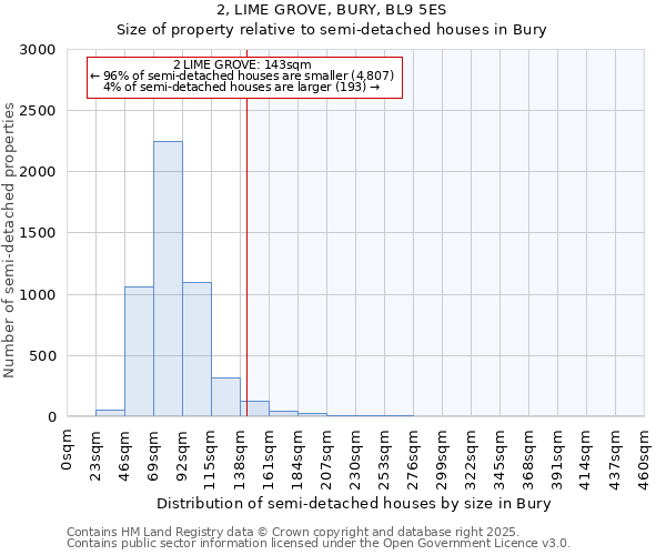 2, LIME GROVE, BURY, BL9 5ES: Size of property relative to semi-detached houses houses in Bury