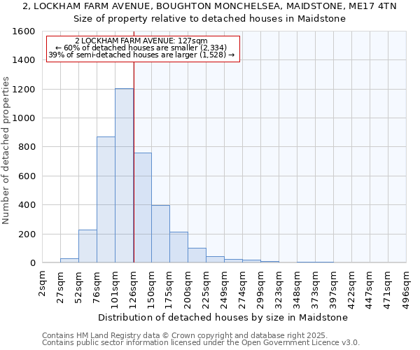 2, LOCKHAM FARM AVENUE, BOUGHTON MONCHELSEA, MAIDSTONE, ME17 4TN: Size of property relative to detached houses houses in Maidstone
