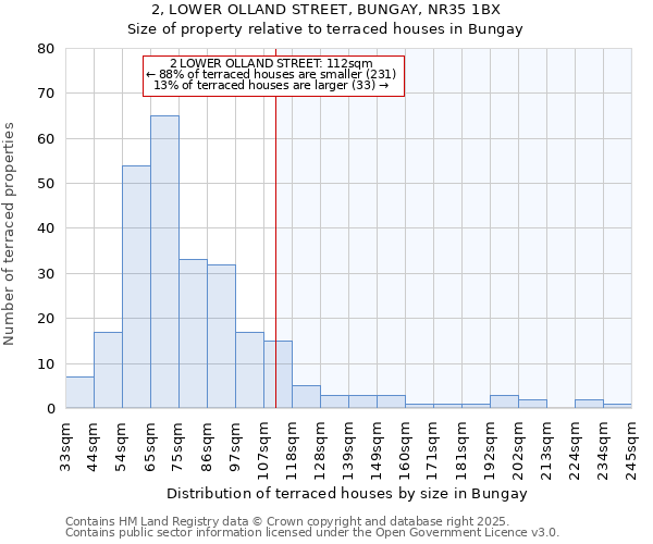 2, LOWER OLLAND STREET, BUNGAY, NR35 1BX: Size of property relative to terraced houses houses in Bungay