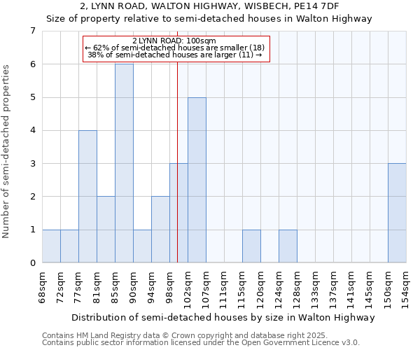 2, LYNN ROAD, WALTON HIGHWAY, WISBECH, PE14 7DF: Size of property relative to semi-detached houses houses in Walton Highway