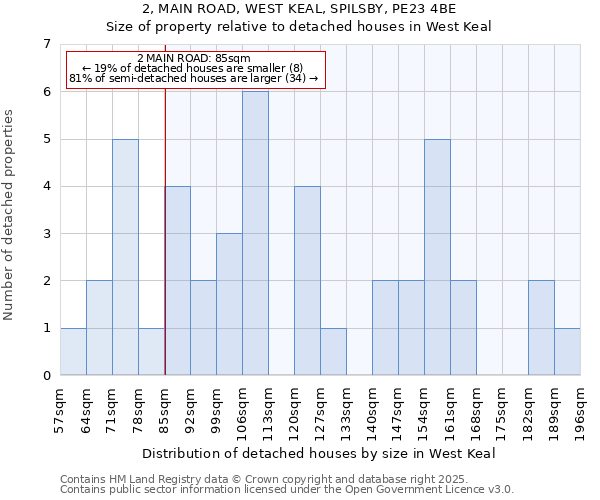 2, MAIN ROAD, WEST KEAL, SPILSBY, PE23 4BE: Size of property relative to detached houses houses in West Keal