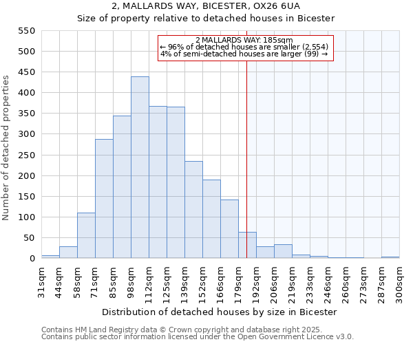 2, MALLARDS WAY, BICESTER, OX26 6UA: Size of property relative to detached houses houses in Bicester
