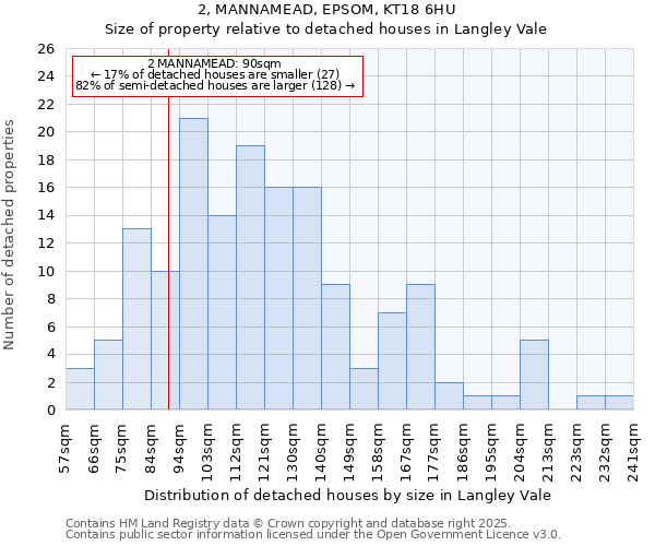 2, MANNAMEAD, EPSOM, KT18 6HU: Size of property relative to detached houses houses in Langley Vale