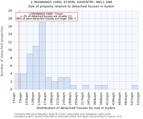 2, MANNINGS YARD, EYDON, DAVENTRY, NN11 3NR: Size of property relative to detached houses houses in Eydon