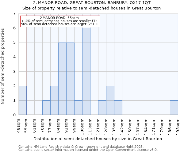 2, MANOR ROAD, GREAT BOURTON, BANBURY, OX17 1QT: Size of property relative to semi-detached houses houses in Great Bourton