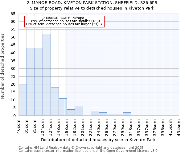 2, MANOR ROAD, KIVETON PARK STATION, SHEFFIELD, S26 6PB: Size of property relative to detached houses houses in Kiveton Park
