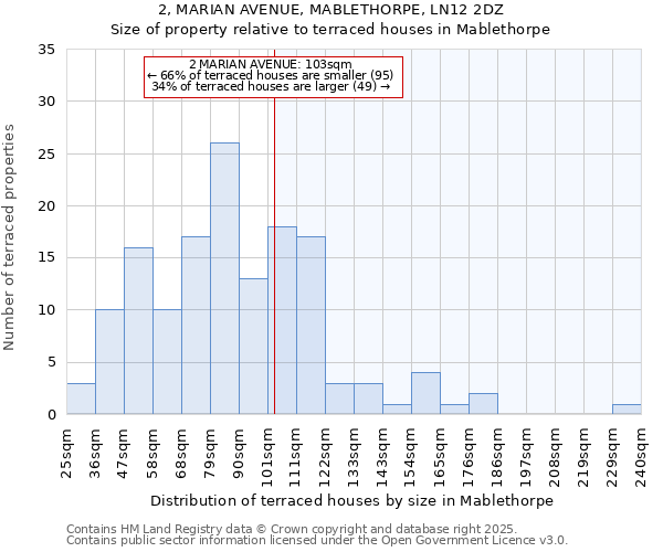 2, MARIAN AVENUE, MABLETHORPE, LN12 2DZ: Size of property relative to terraced houses houses in Mablethorpe
