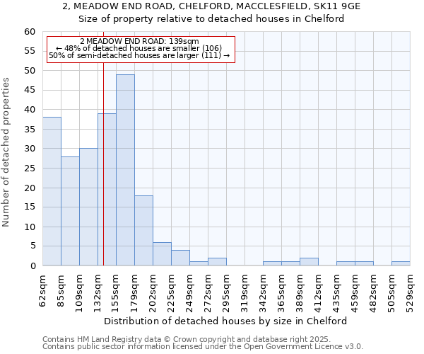 2, MEADOW END ROAD, CHELFORD, MACCLESFIELD, SK11 9GE: Size of property relative to detached houses houses in Chelford