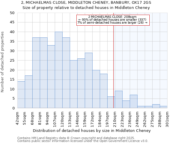 2, MICHAELMAS CLOSE, MIDDLETON CHENEY, BANBURY, OX17 2GS: Size of property relative to detached houses houses in Middleton Cheney