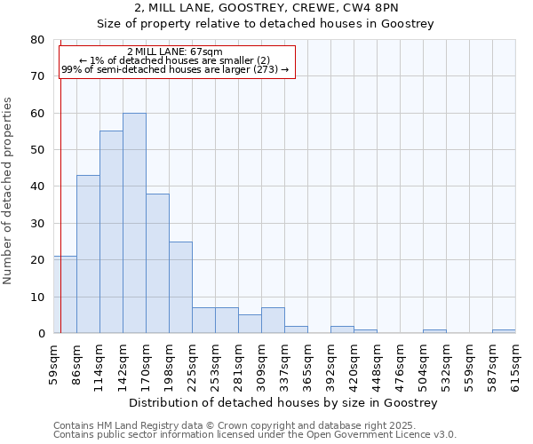 2, MILL LANE, GOOSTREY, CREWE, CW4 8PN: Size of property relative to detached houses houses in Goostrey