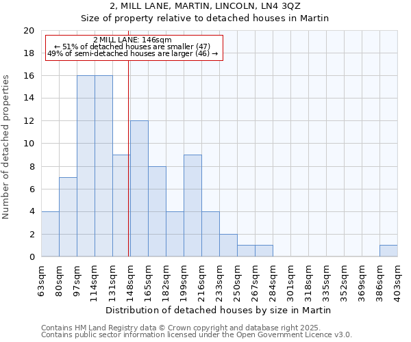 2, MILL LANE, MARTIN, LINCOLN, LN4 3QZ: Size of property relative to detached houses houses in Martin