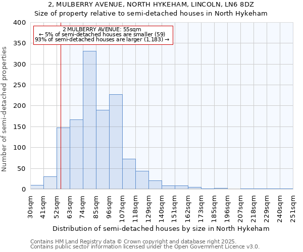 2, MULBERRY AVENUE, NORTH HYKEHAM, LINCOLN, LN6 8DZ: Size of property relative to semi-detached houses houses in North Hykeham
